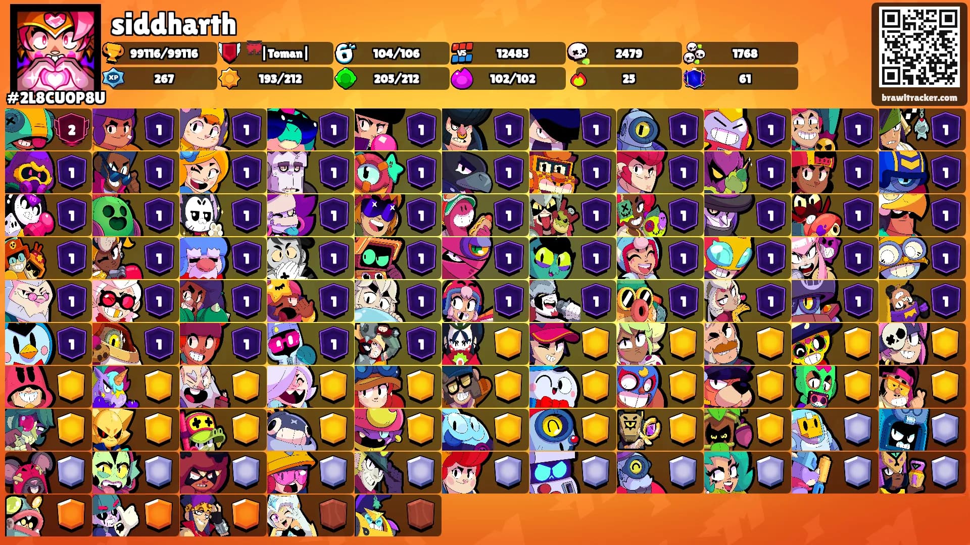 siddharth's Ranks