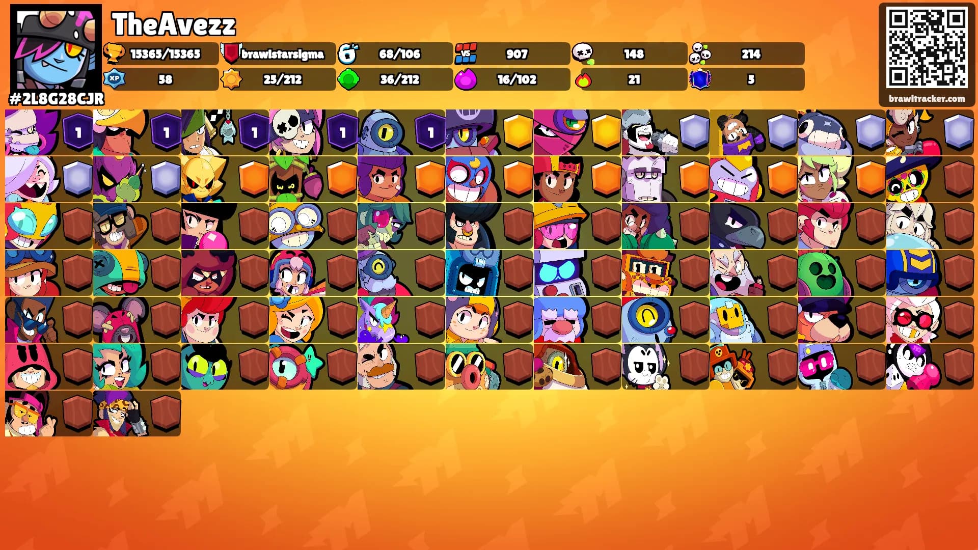 TheAvezz's Ranks