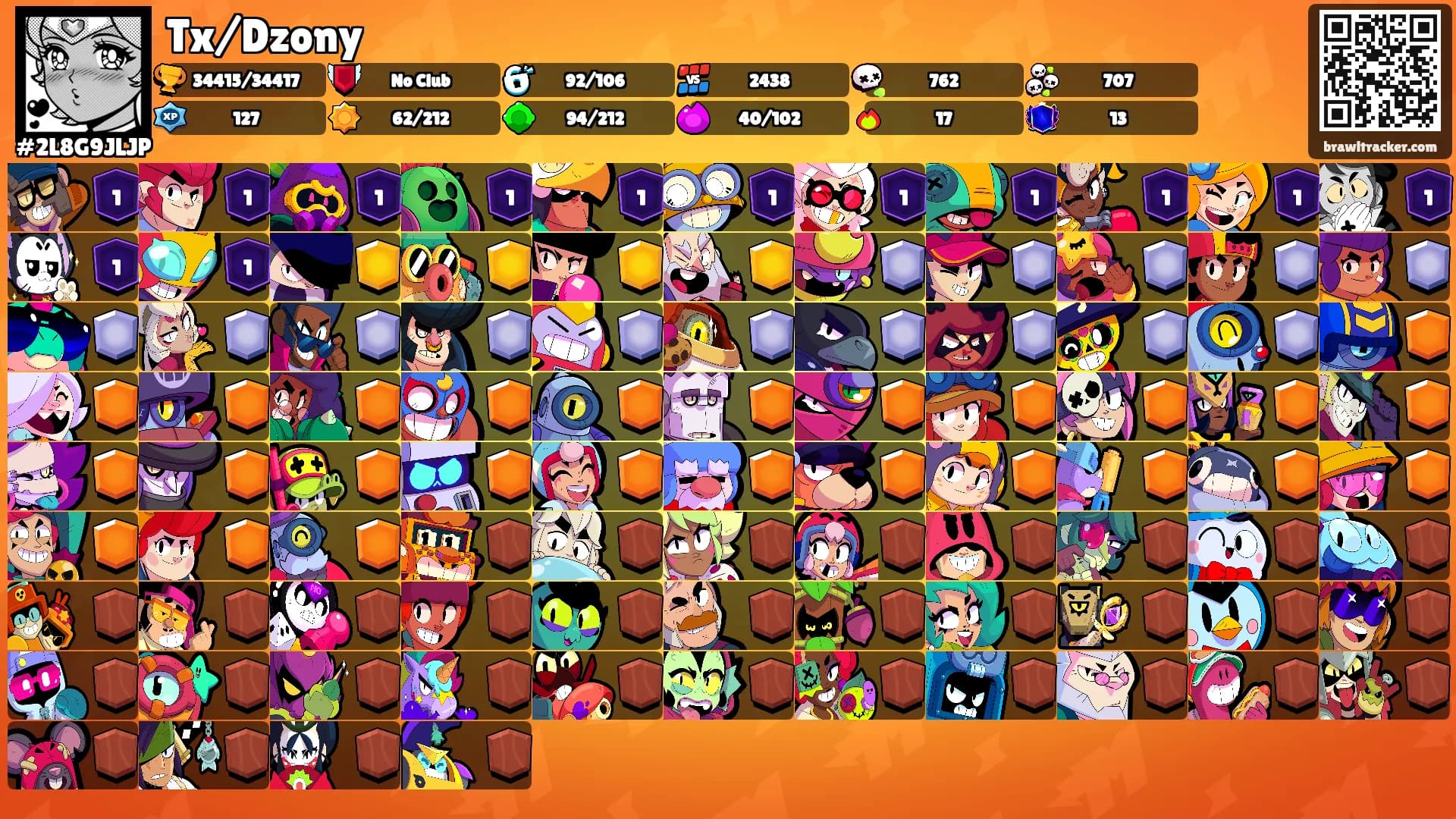 Tx/Dzony's Ranks
