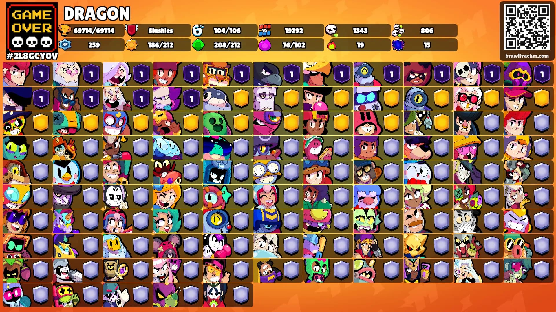 DRAGON's Ranks