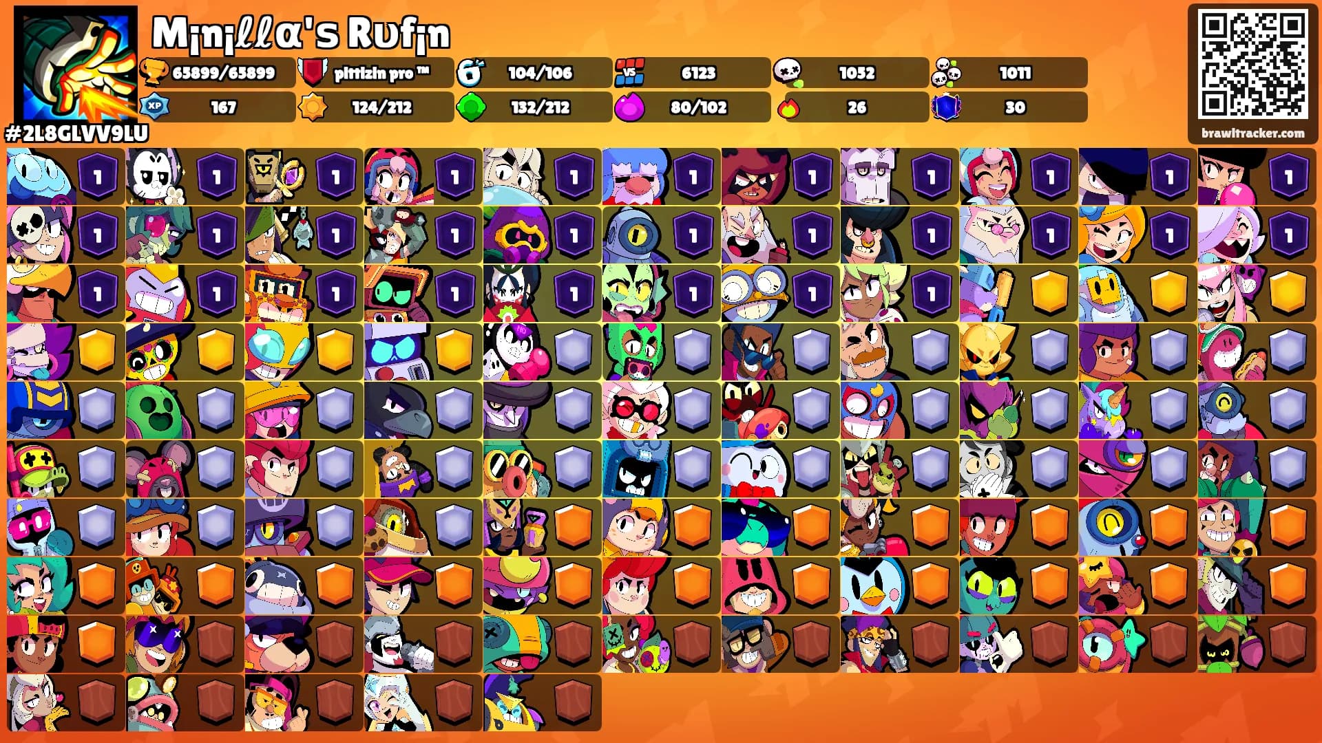 M¡n¡ℓℓα'ѕ Rυf¡n's Ranks