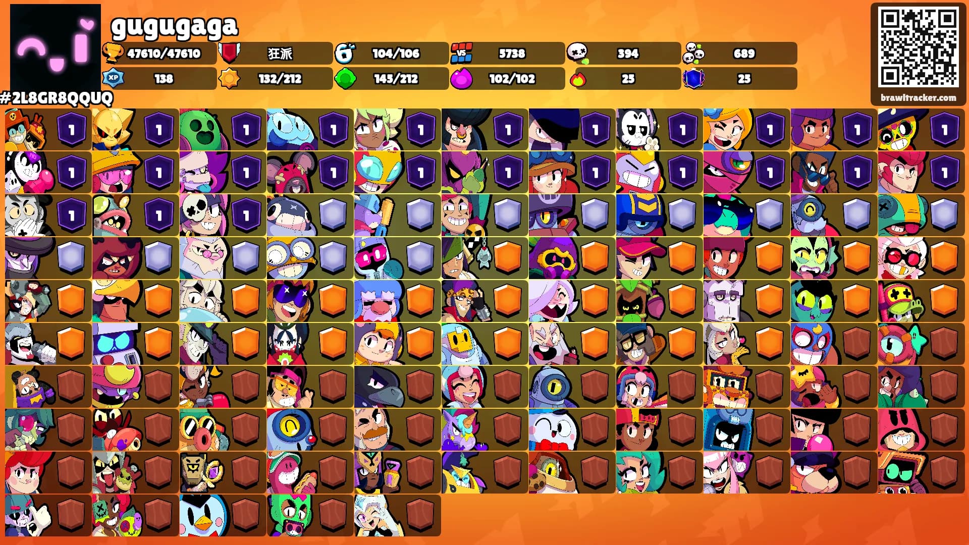 gugugaga's Ranks