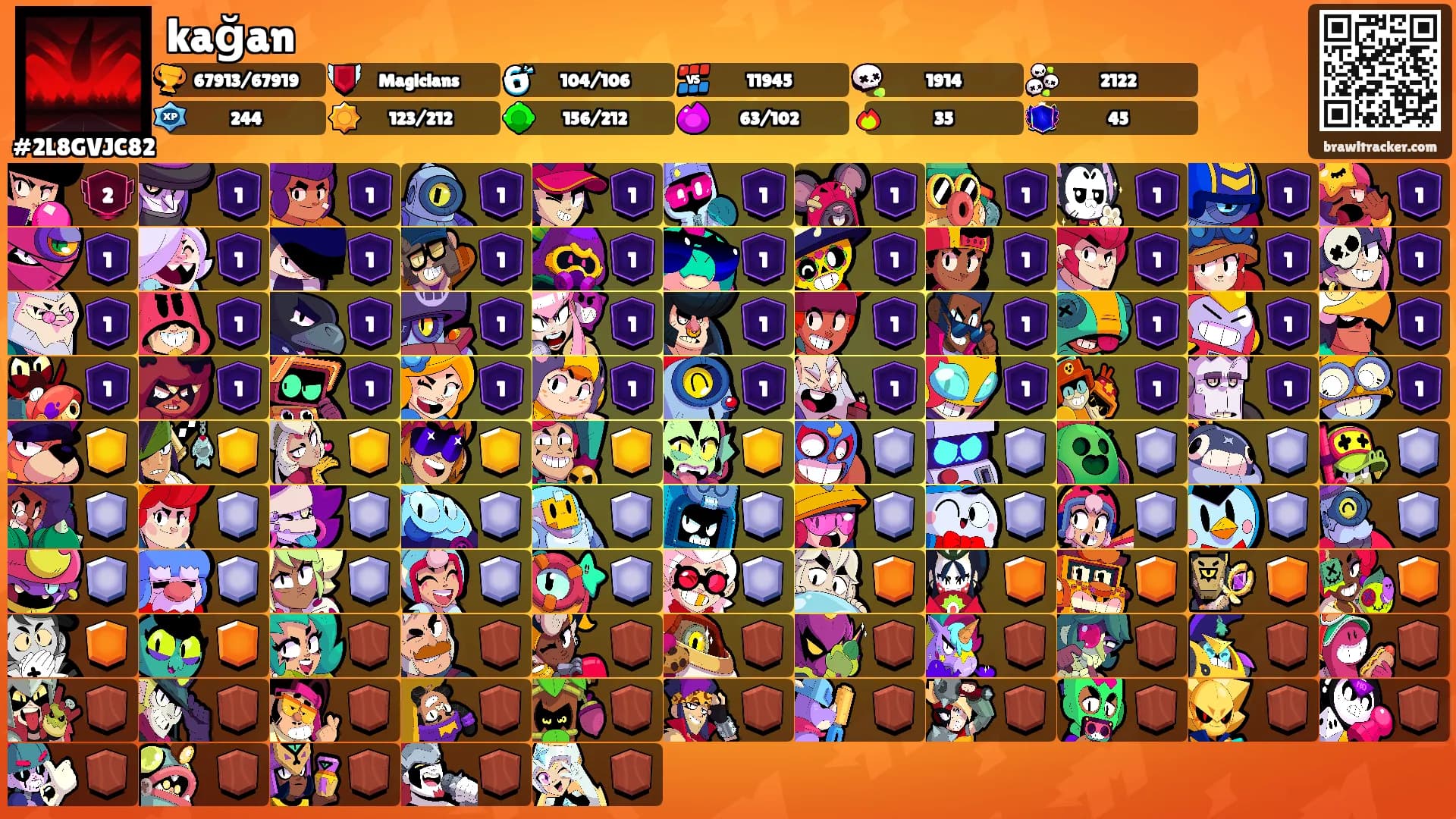kağan's Ranks
