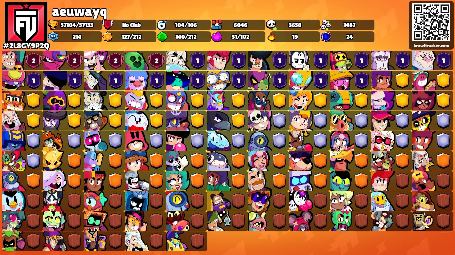 aeuwayq's Ranks