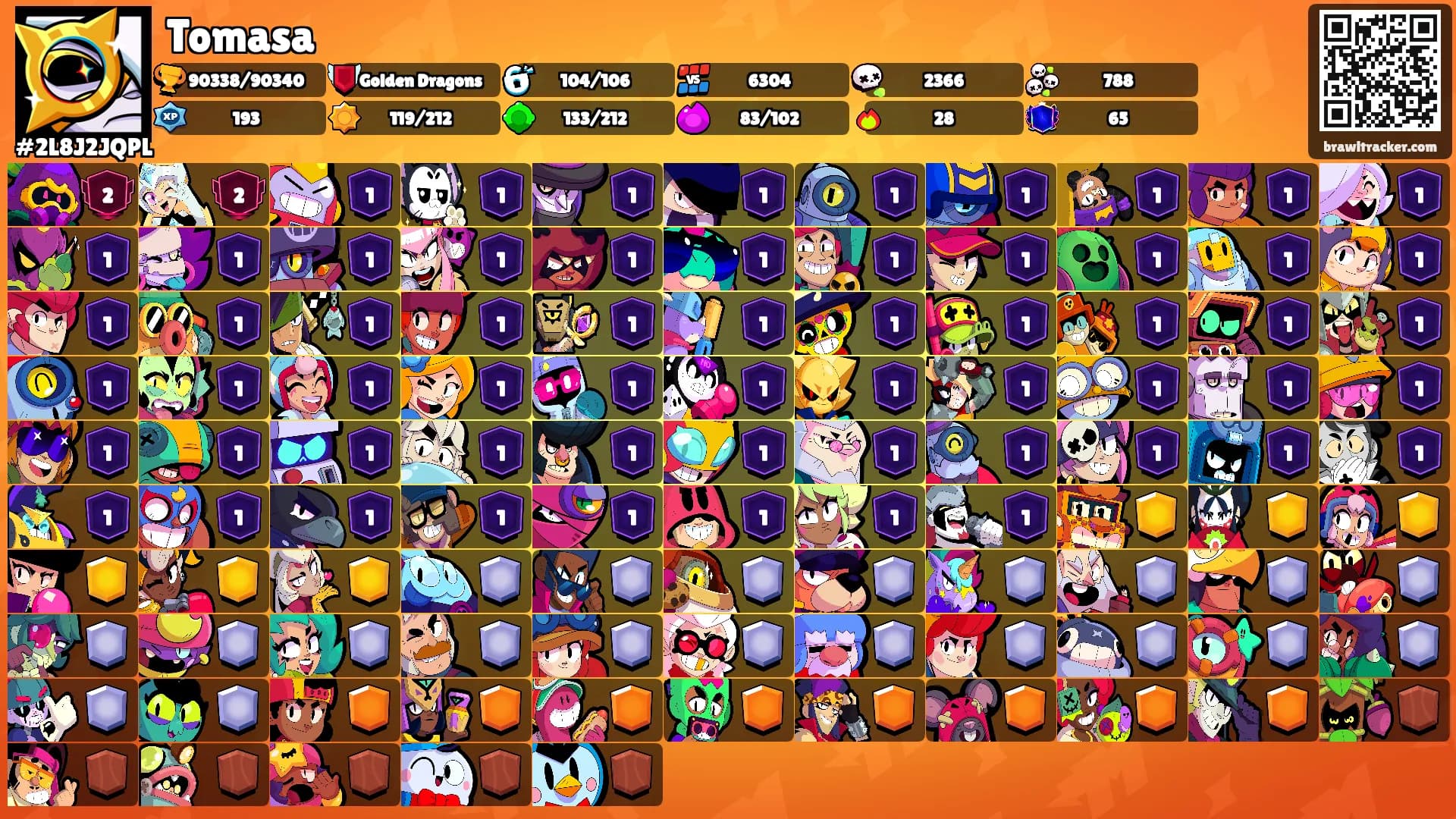 Tomasa's Ranks