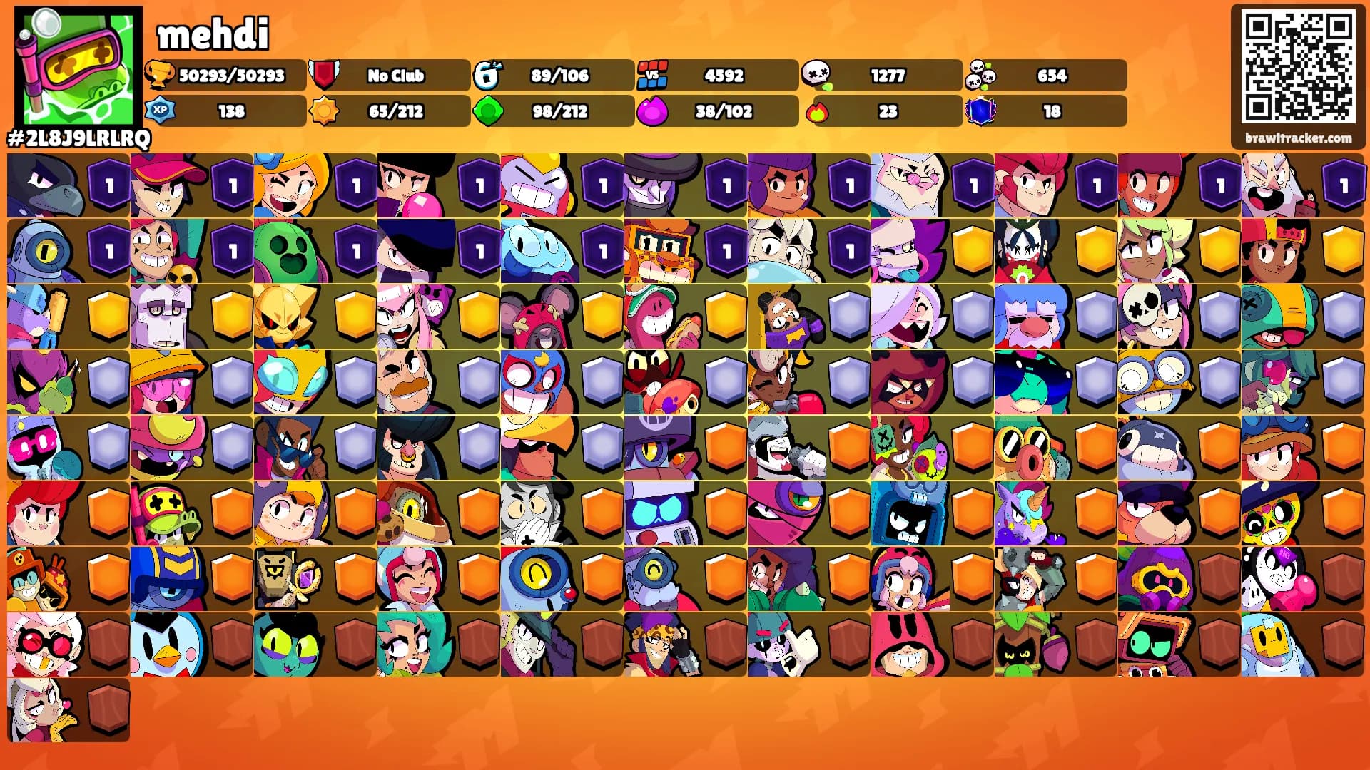 mehdi's Ranks