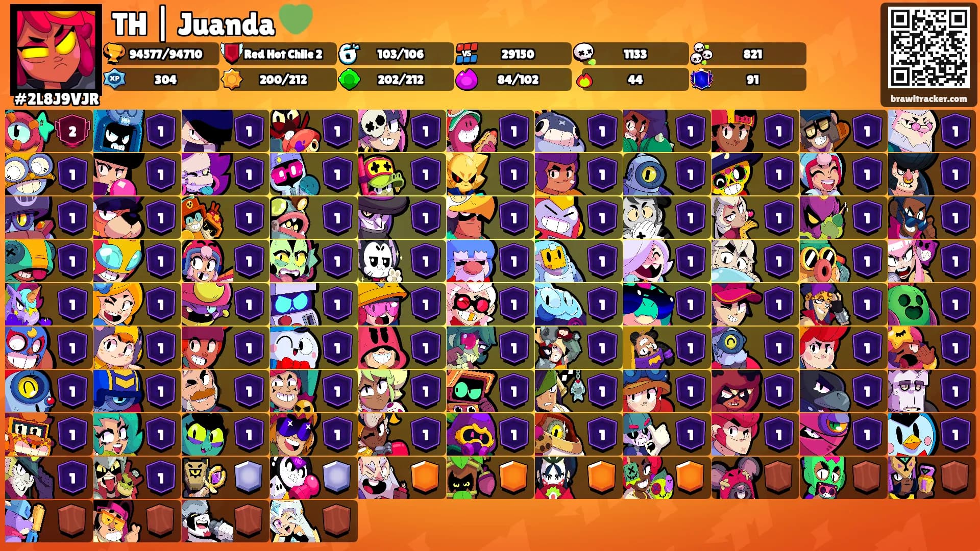 TH | Juanda 💚's Ranks