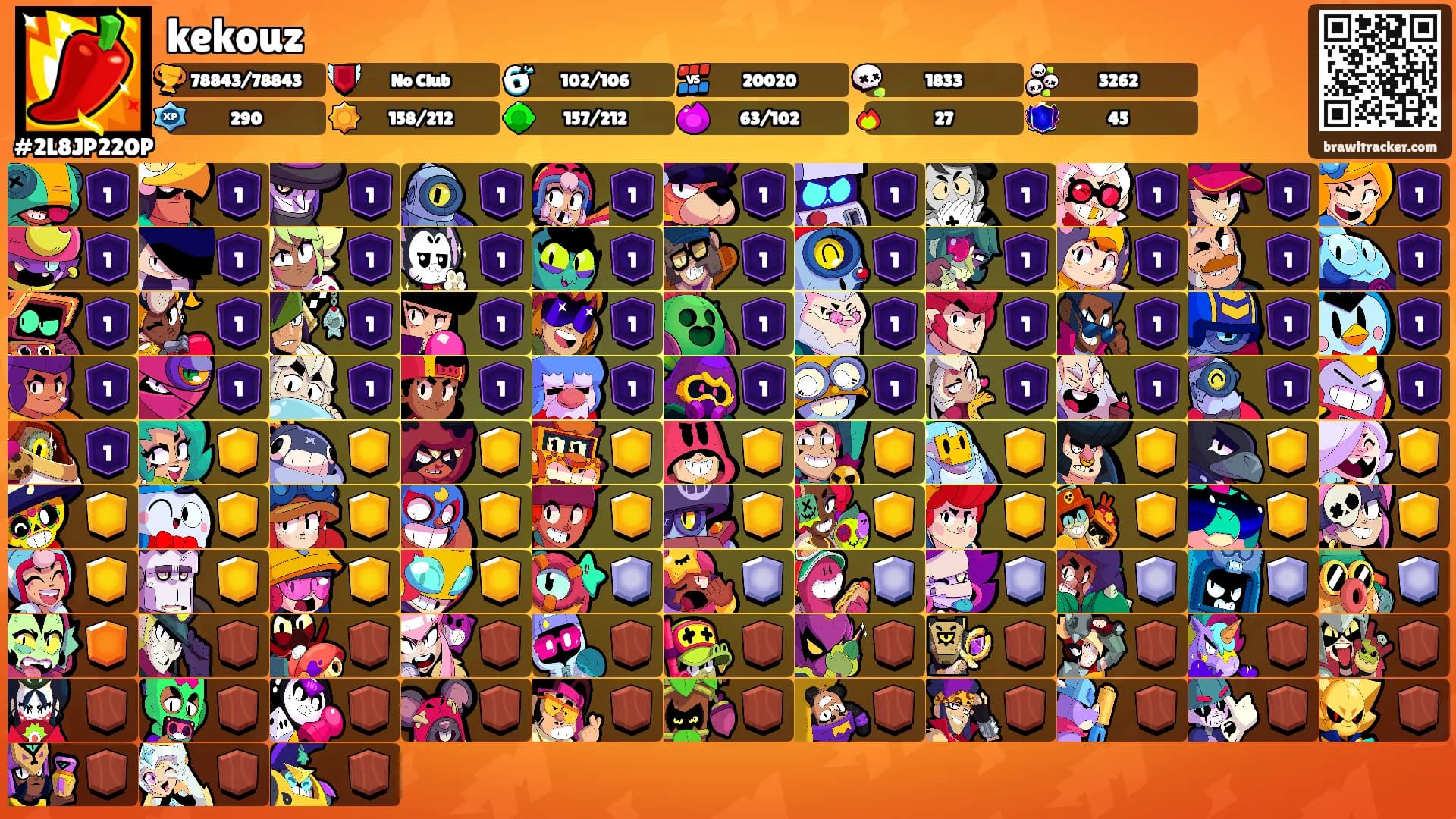 kekouz's Ranks