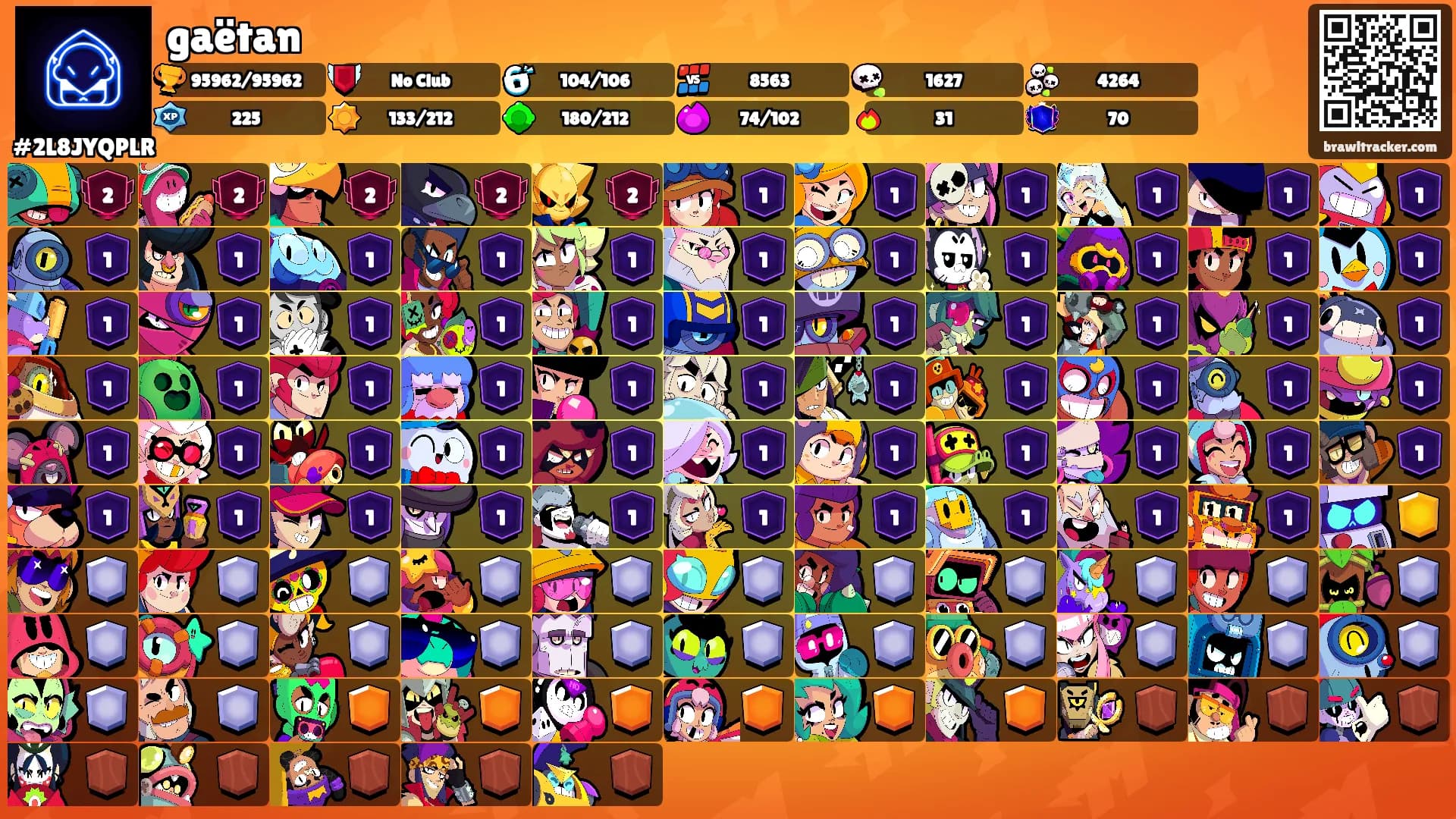 gaëtan's Ranks