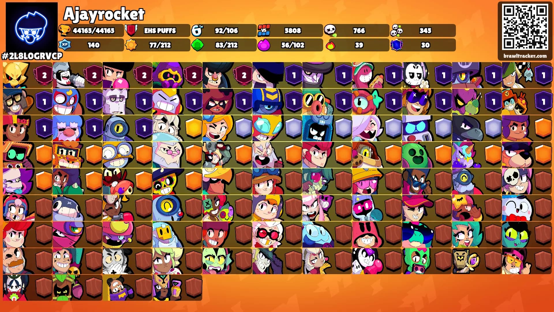 Ajayrocket's Ranks