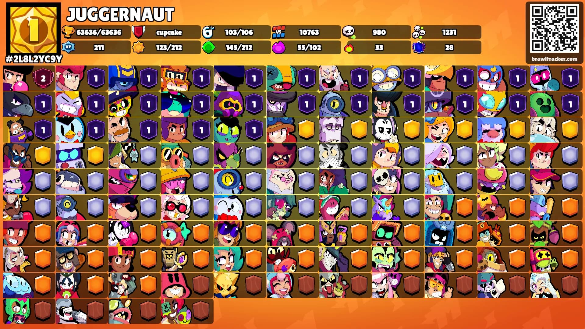 JUGGERNAUT's Ranks