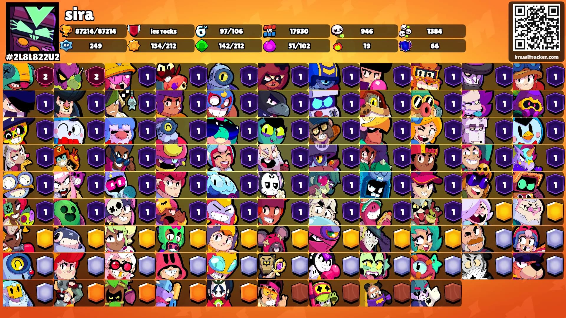 sira's Ranks