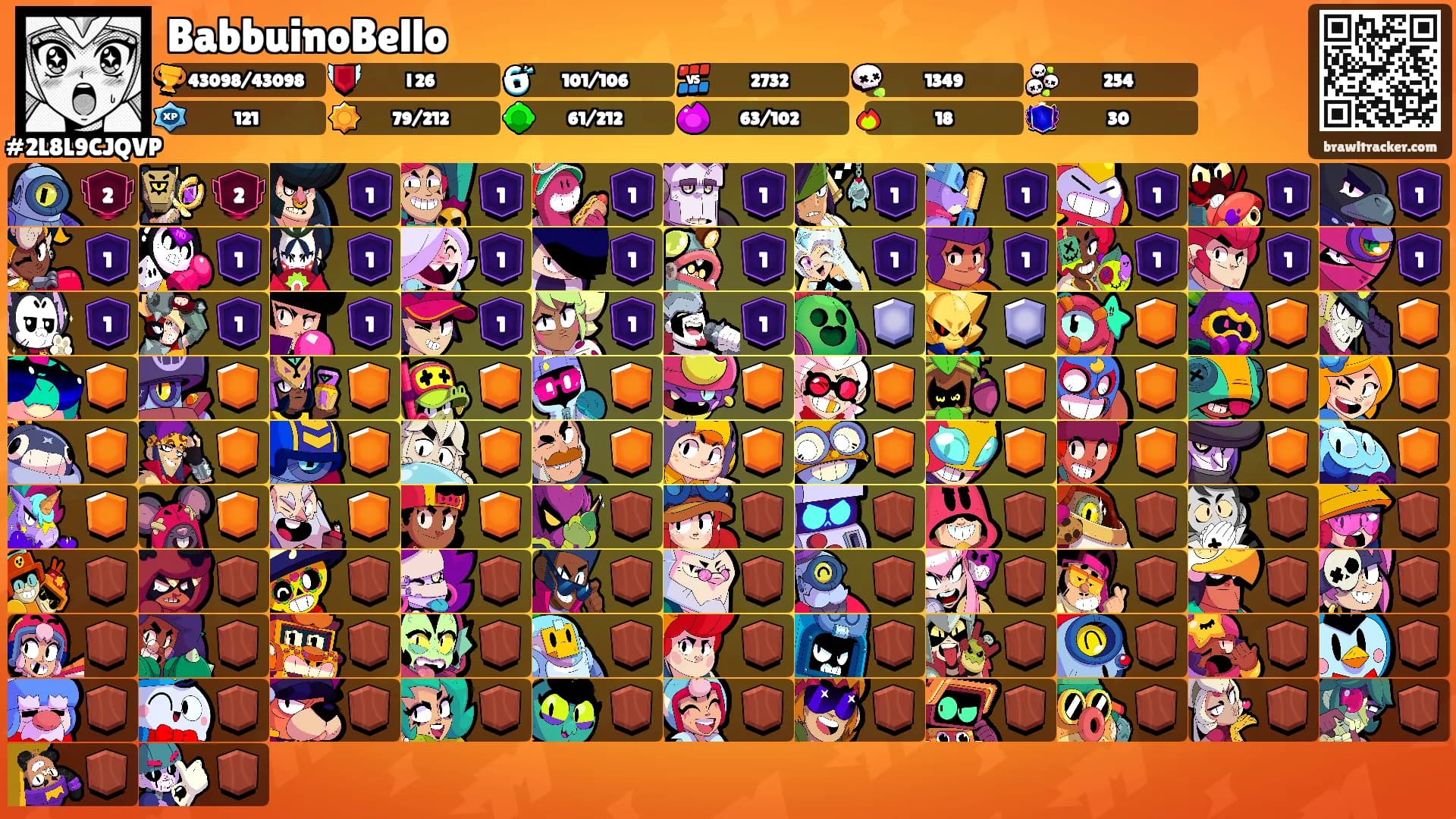 BabbuinoBello's Ranks