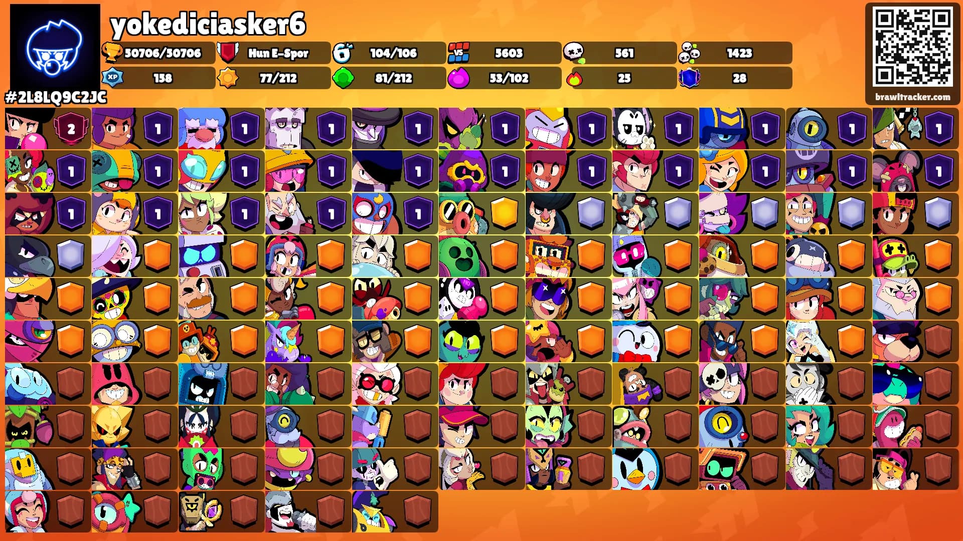 yokediciasker6's Ranks