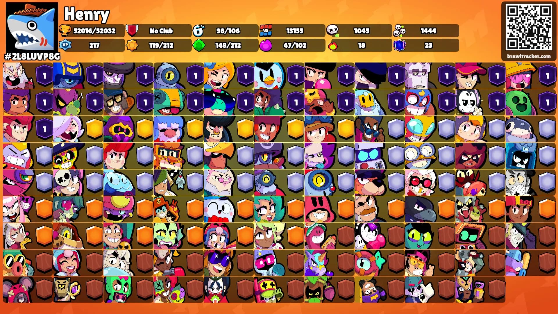 Henry's Ranks
