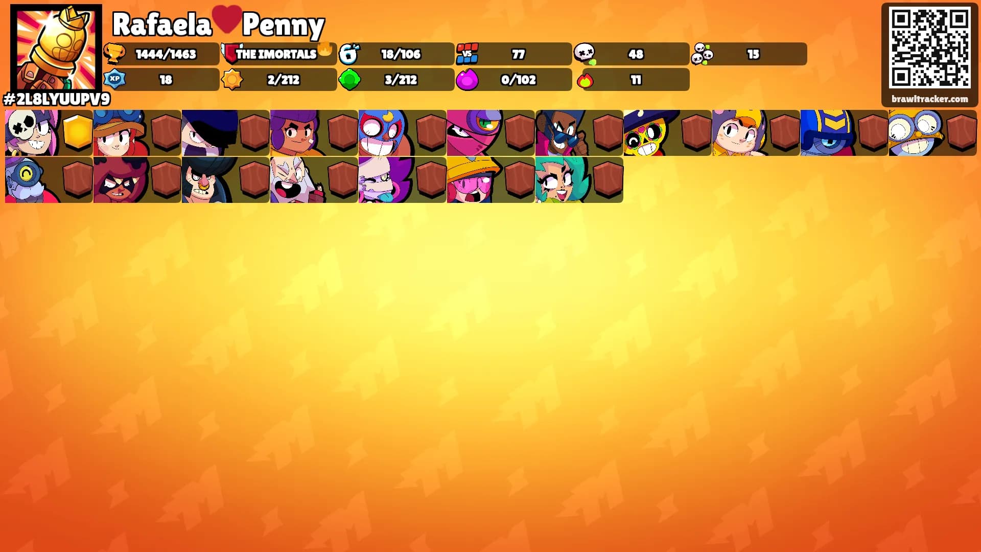 Rafaela♥️Penny's Ranks