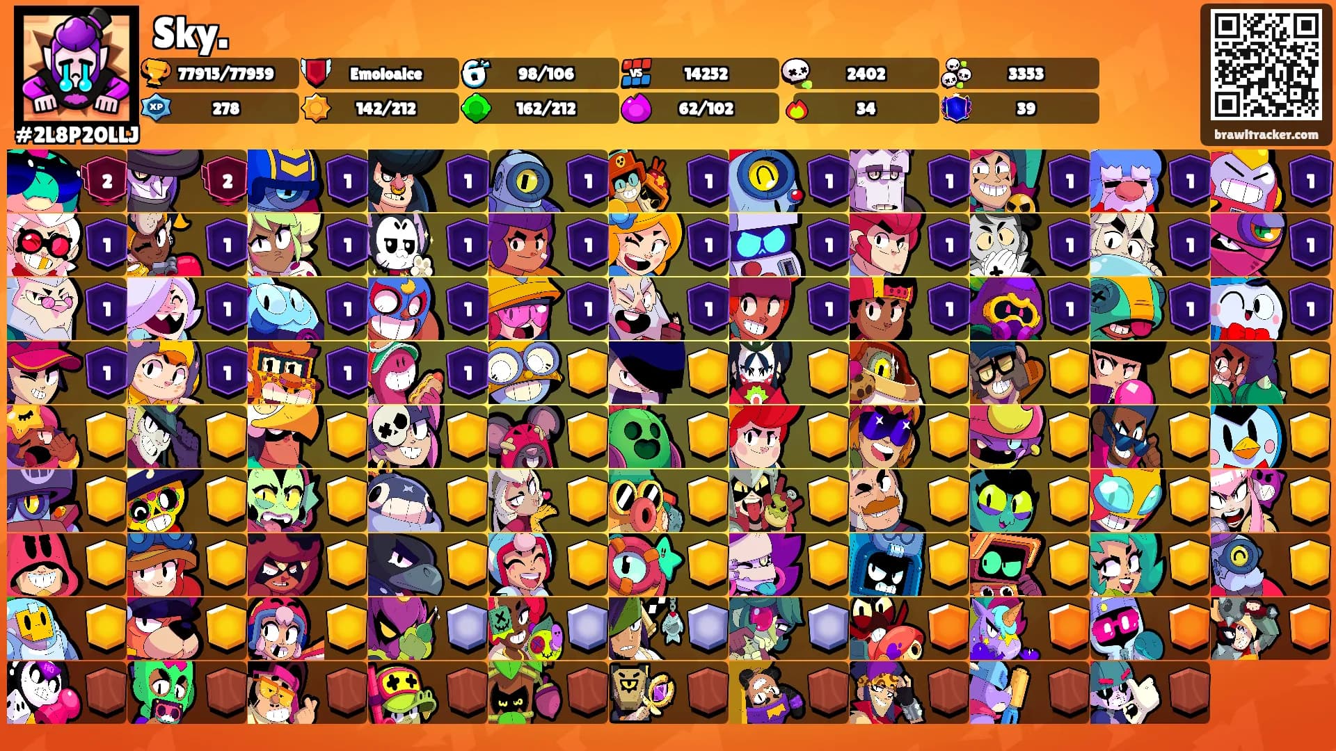 Sky.'s Ranks