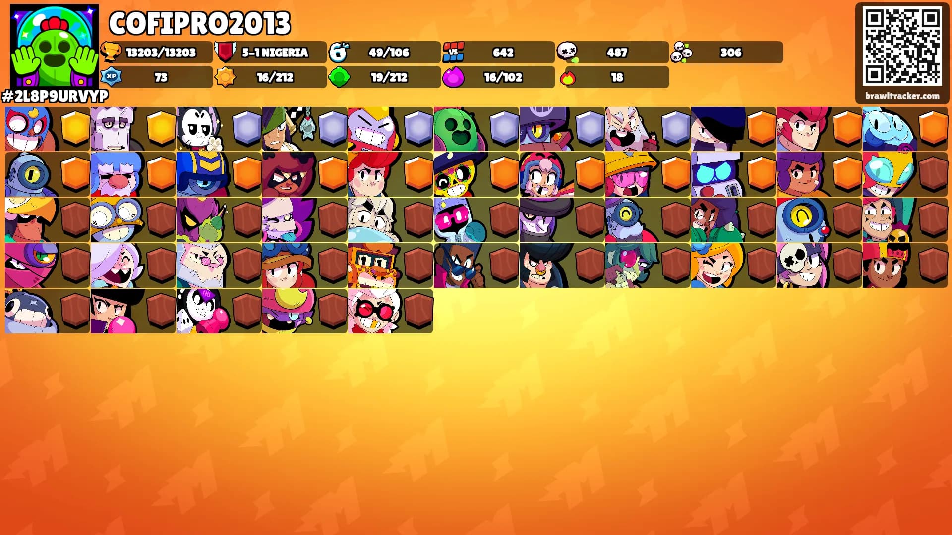 COFIPRO2013's Ranks