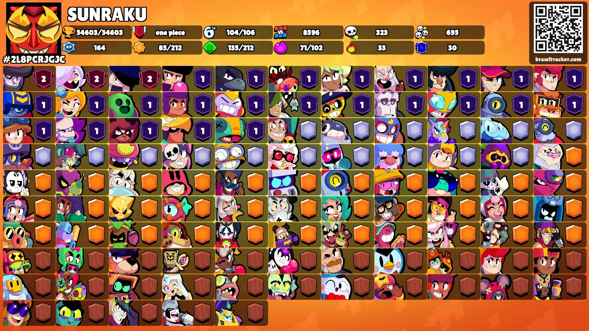 SUNRAKU's Ranks