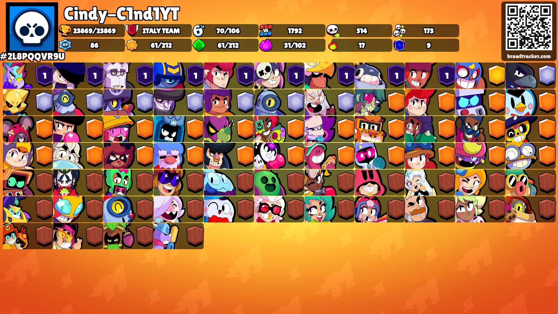 Cindy-C1nd1YT's Ranks