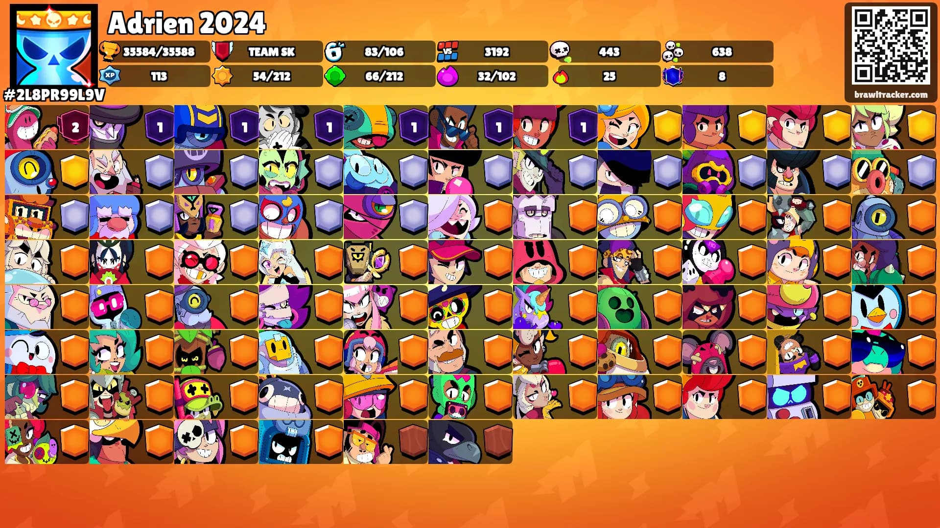 Adrien 2024's Ranks