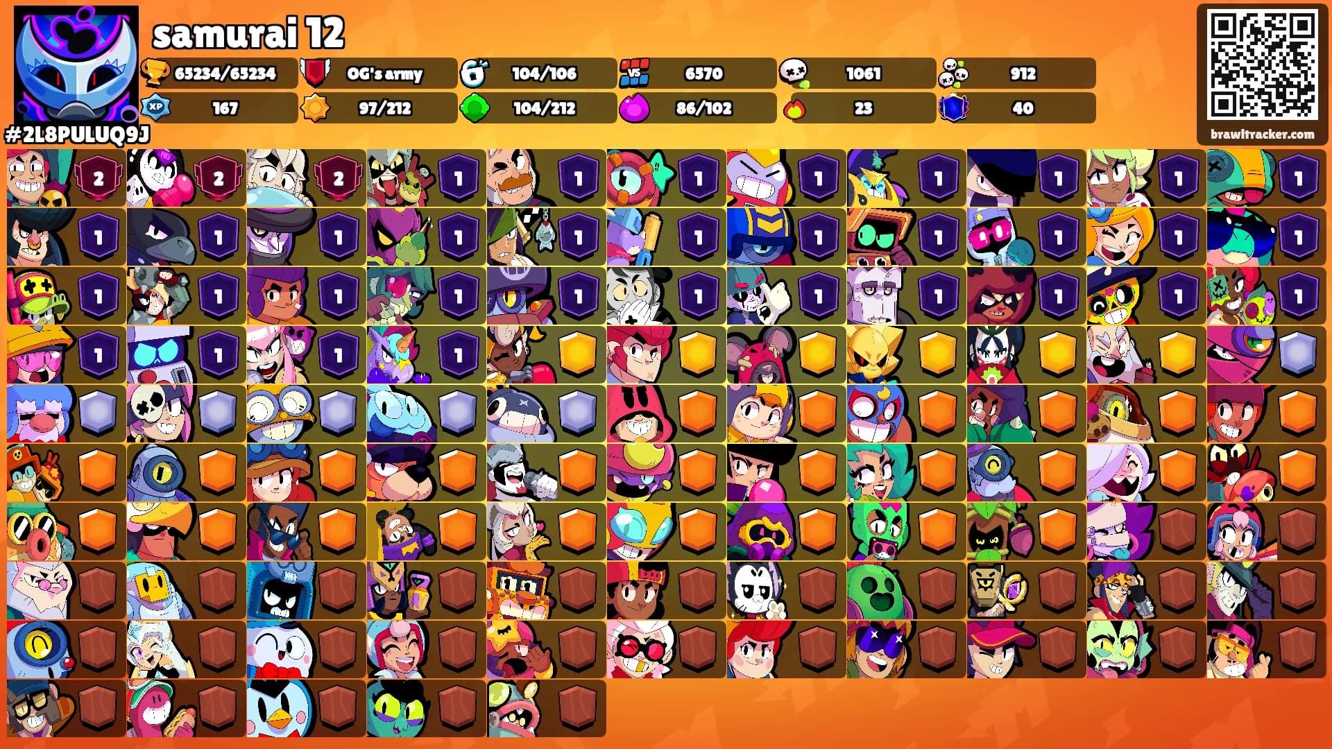 samurai 12's Ranks