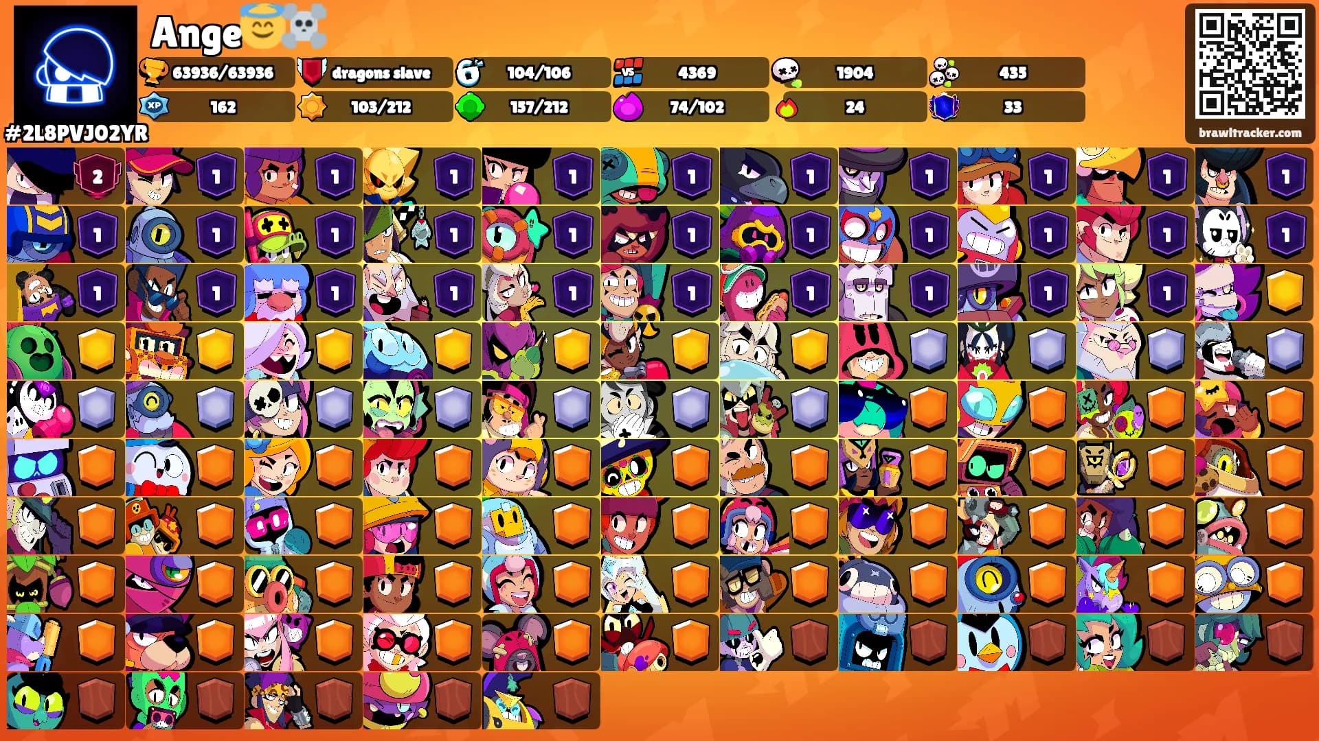 Ange😇☠️'s Ranks