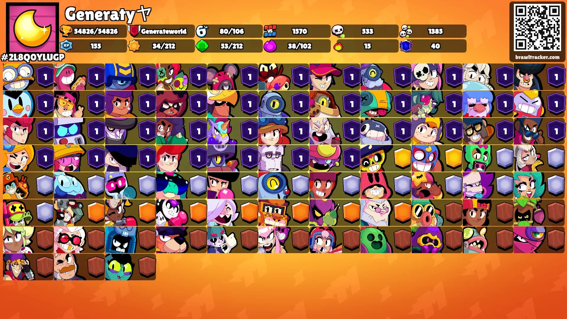 Generatyヤ's Ranks