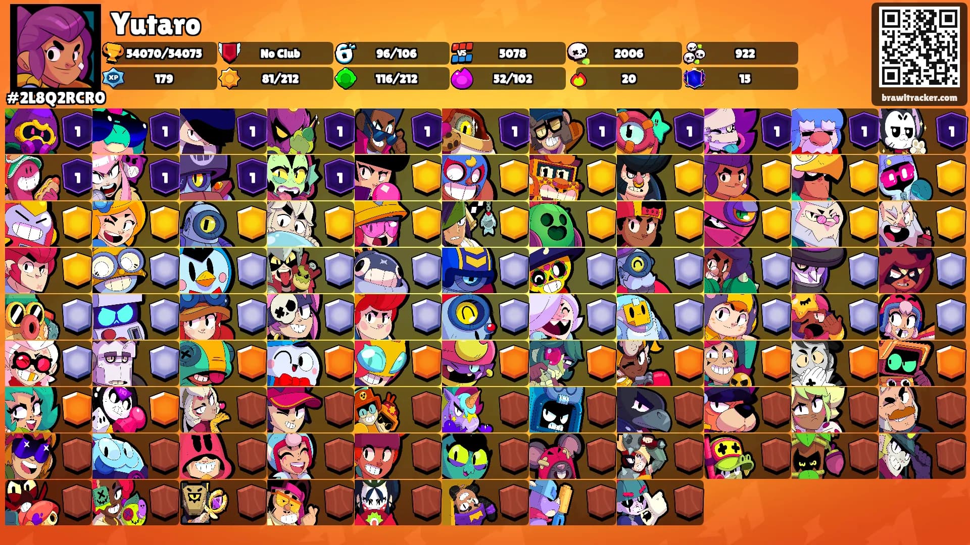 Yutaro's Ranks