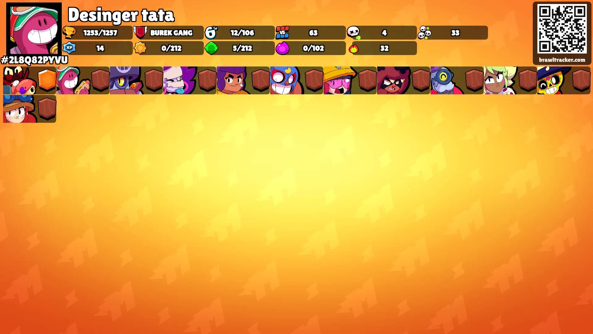 Desinger tata's Ranks