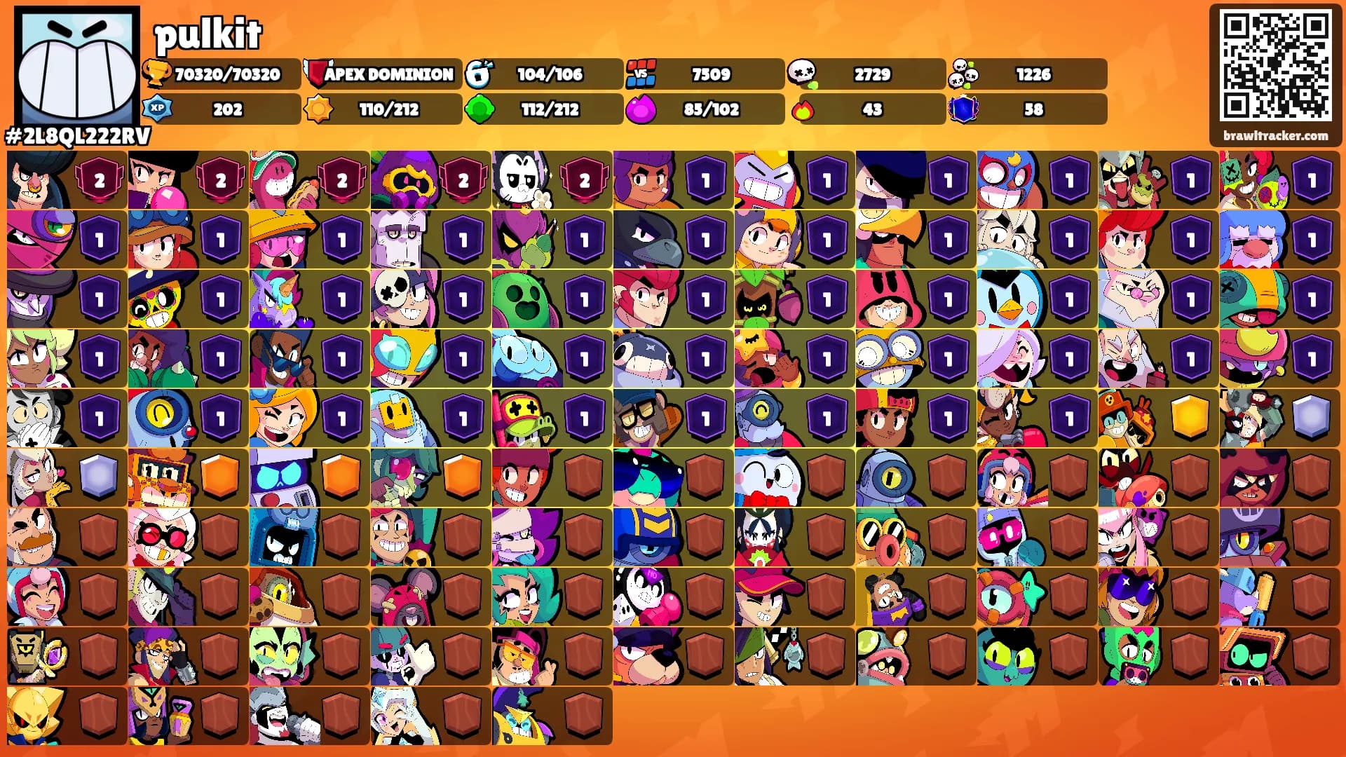 pulkit's Ranks