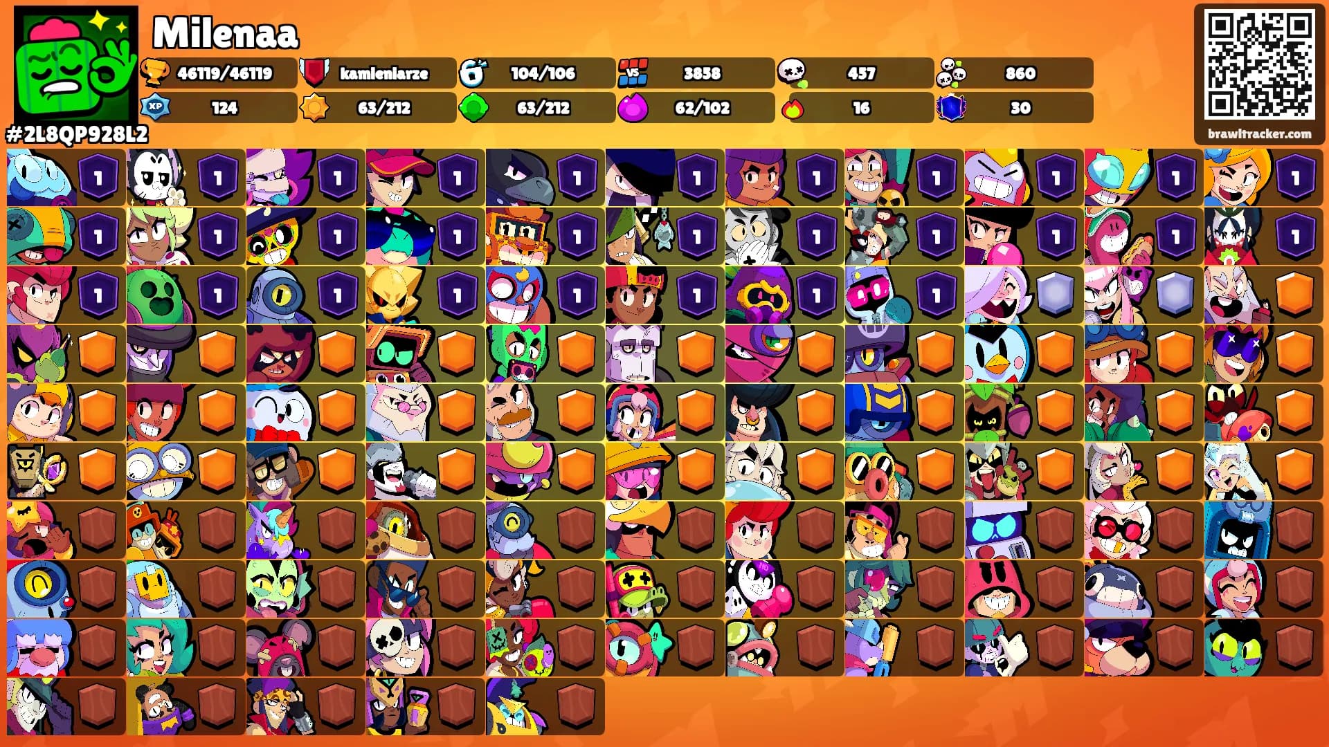 Milenaa's Ranks
