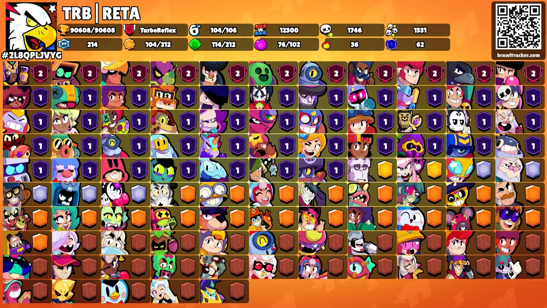 TRB|RETA's Ranks