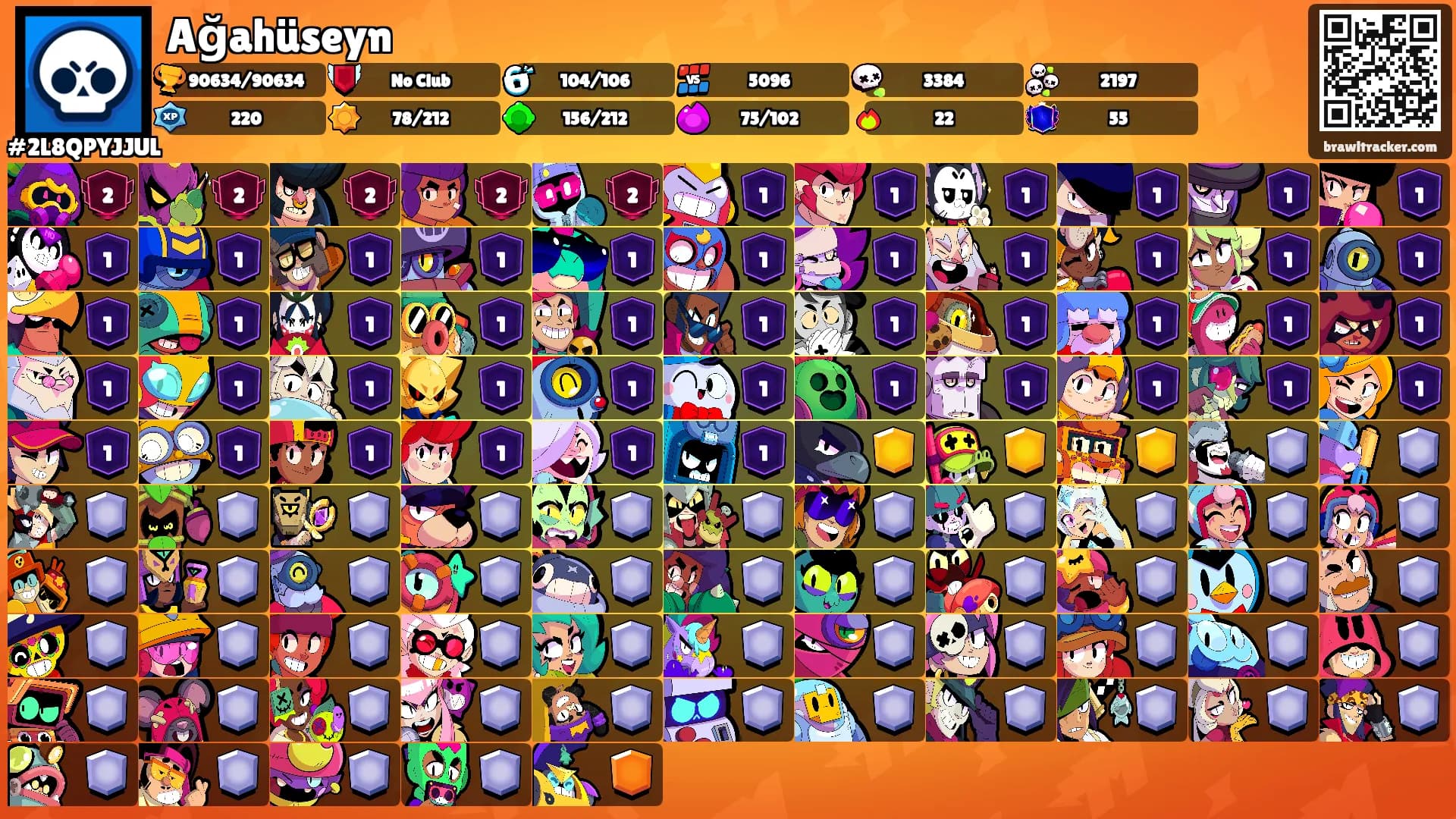 Ağahüseyn's Ranks