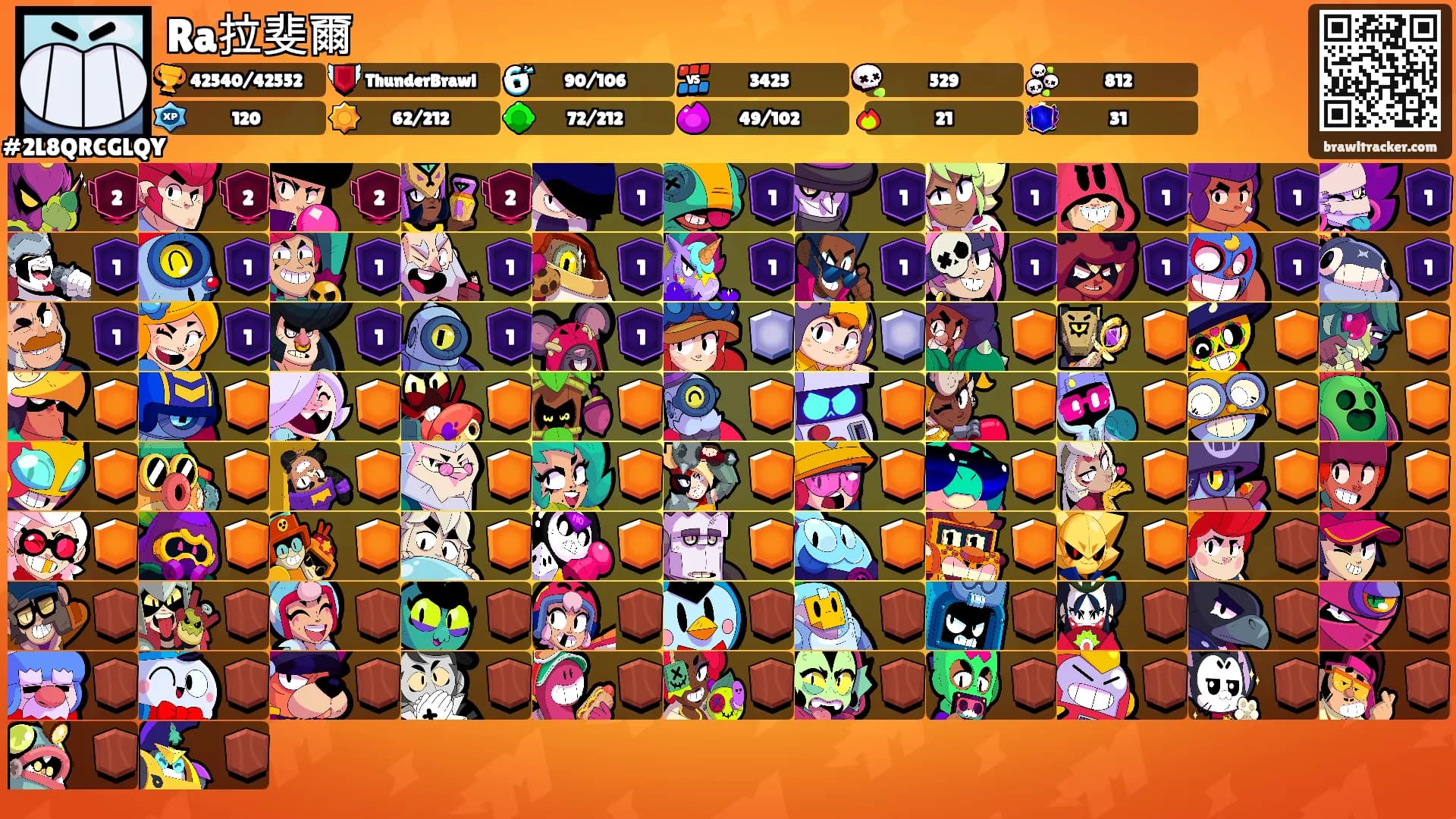 Ra拉斐爾's Ranks