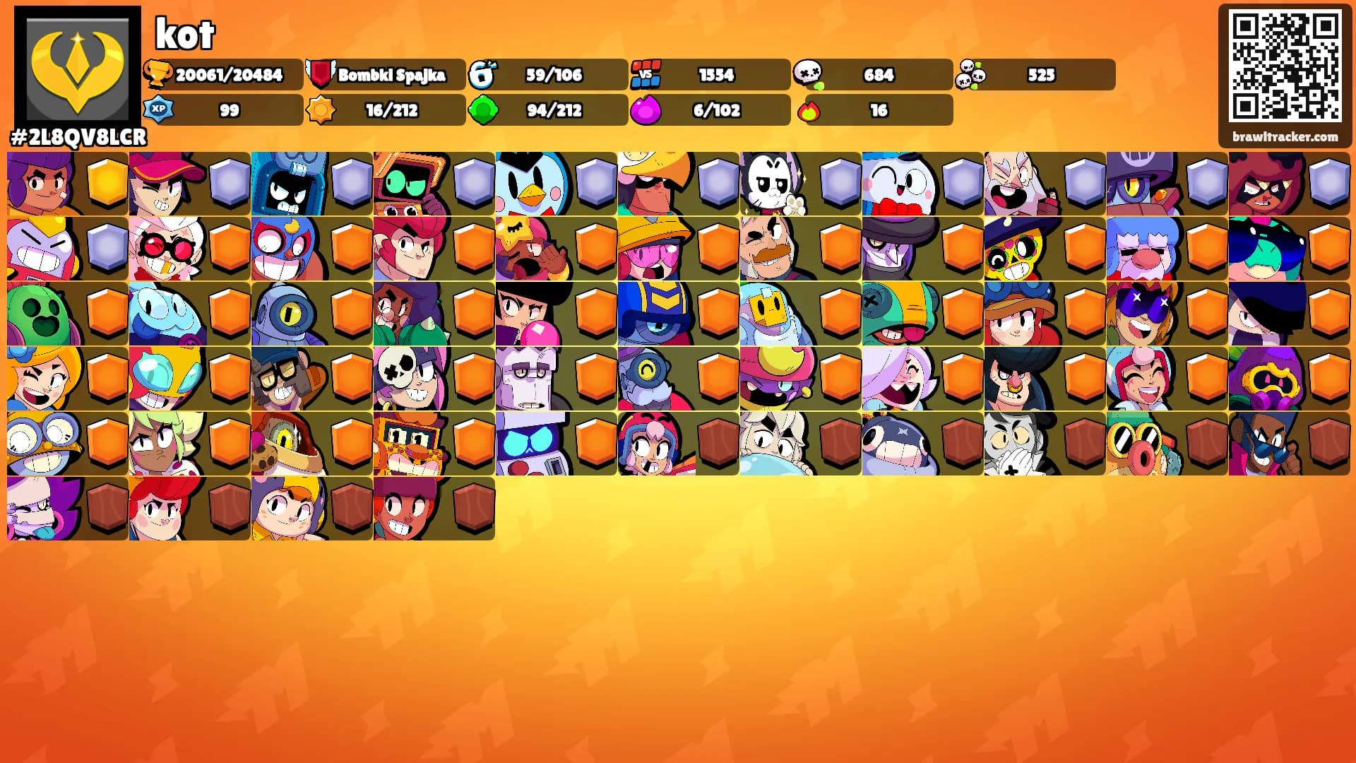 kot's Ranks
