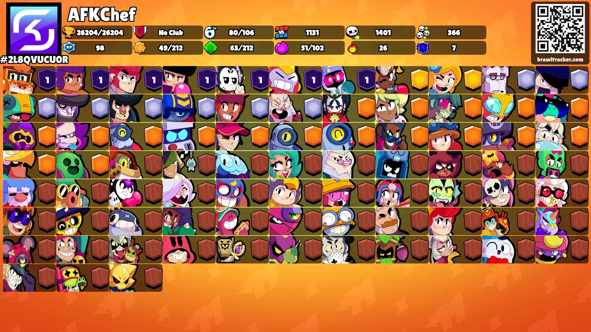 AFKChef's Ranks
