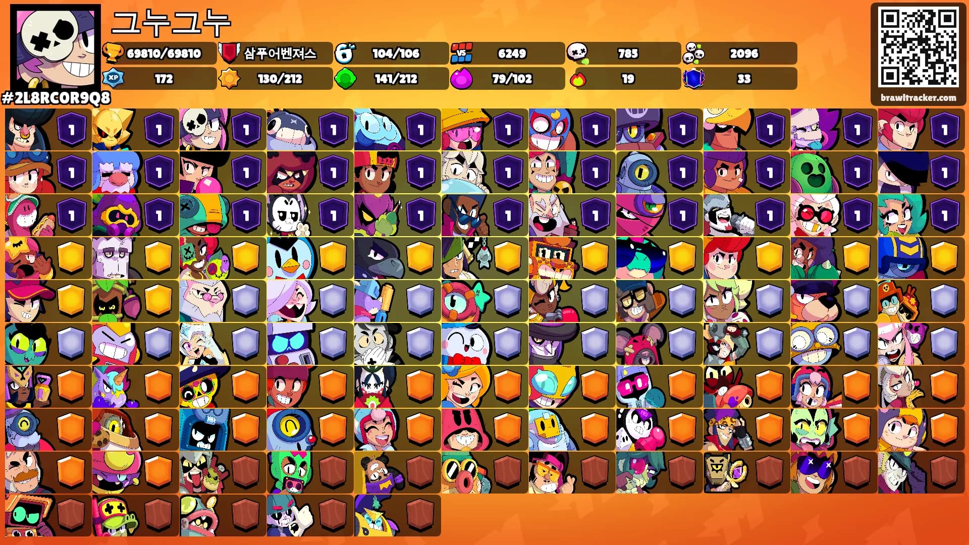 그누그누's Ranks