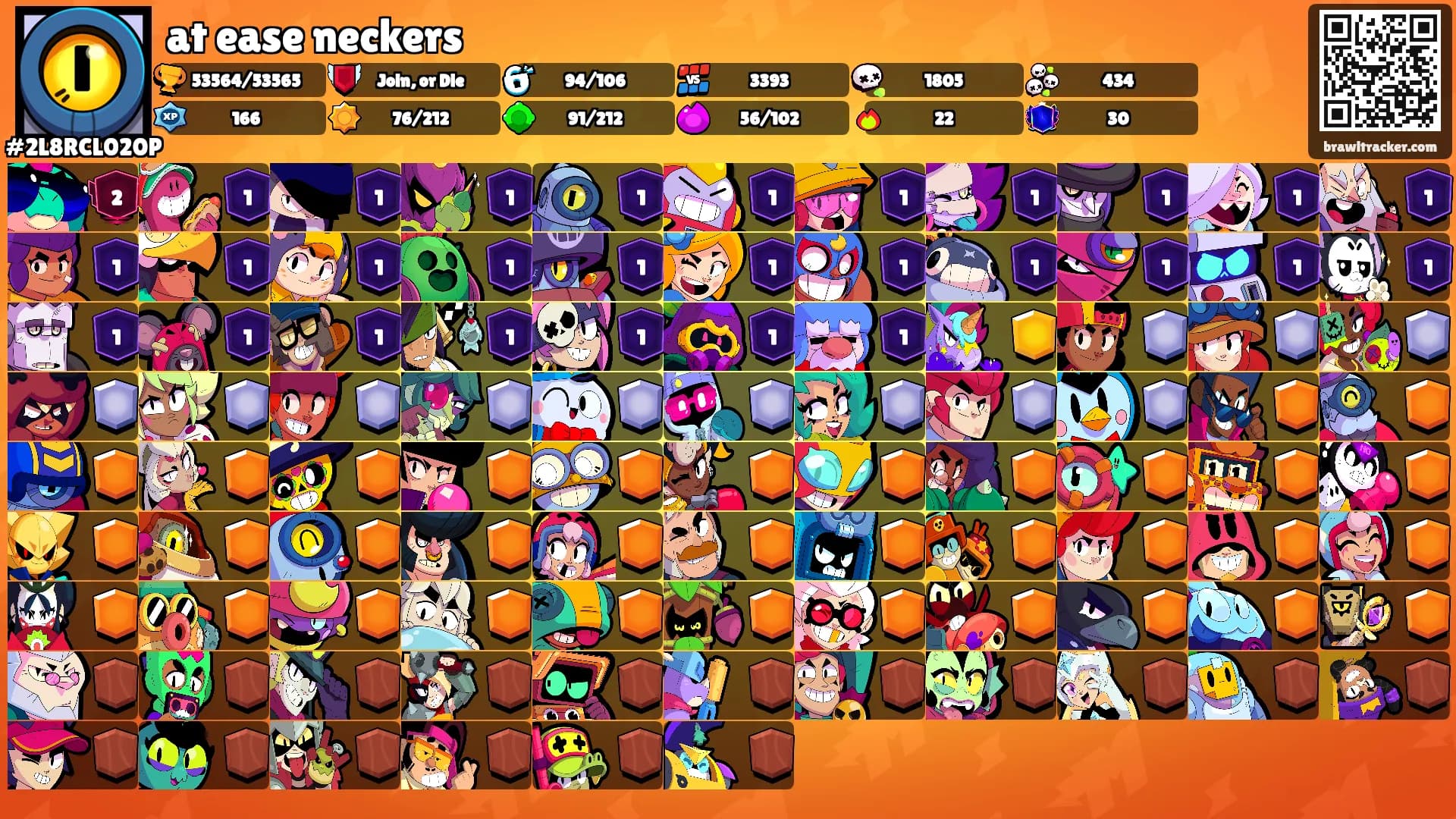 at ease neckers's Ranks