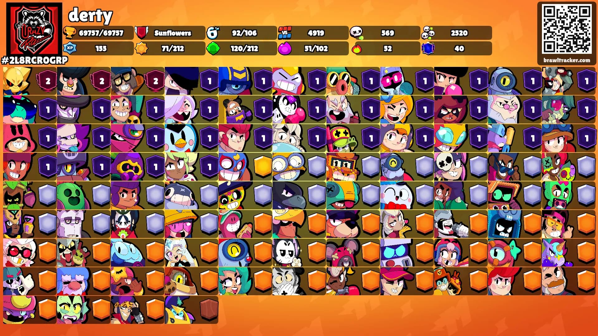 derty's Ranks