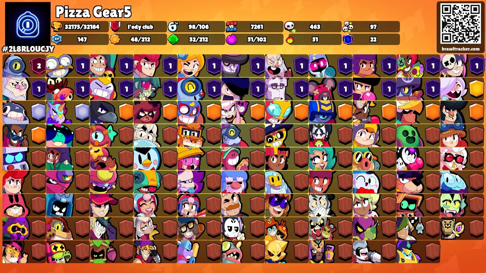 Pizza Gear5's Ranks