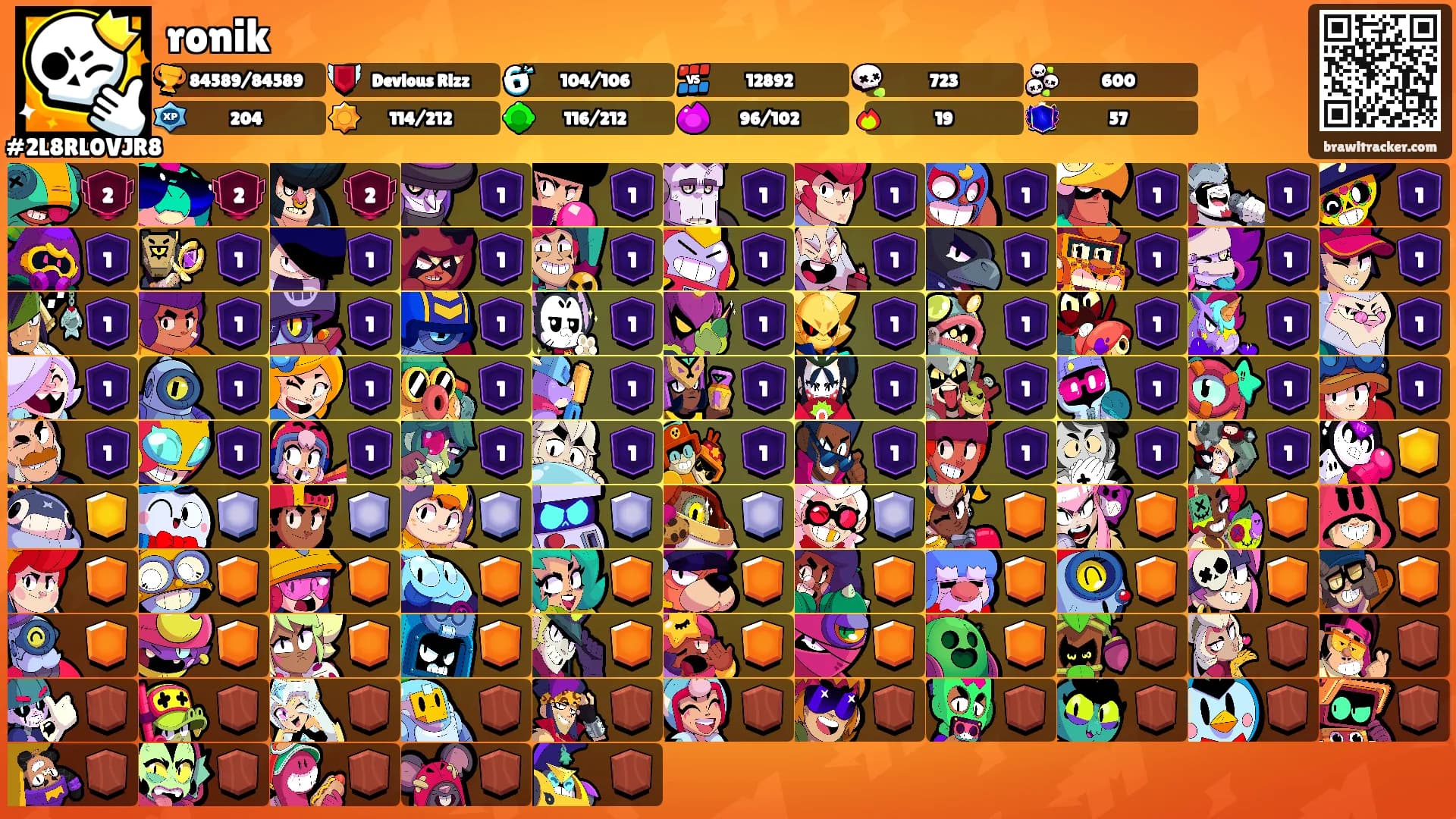 ronik's Ranks