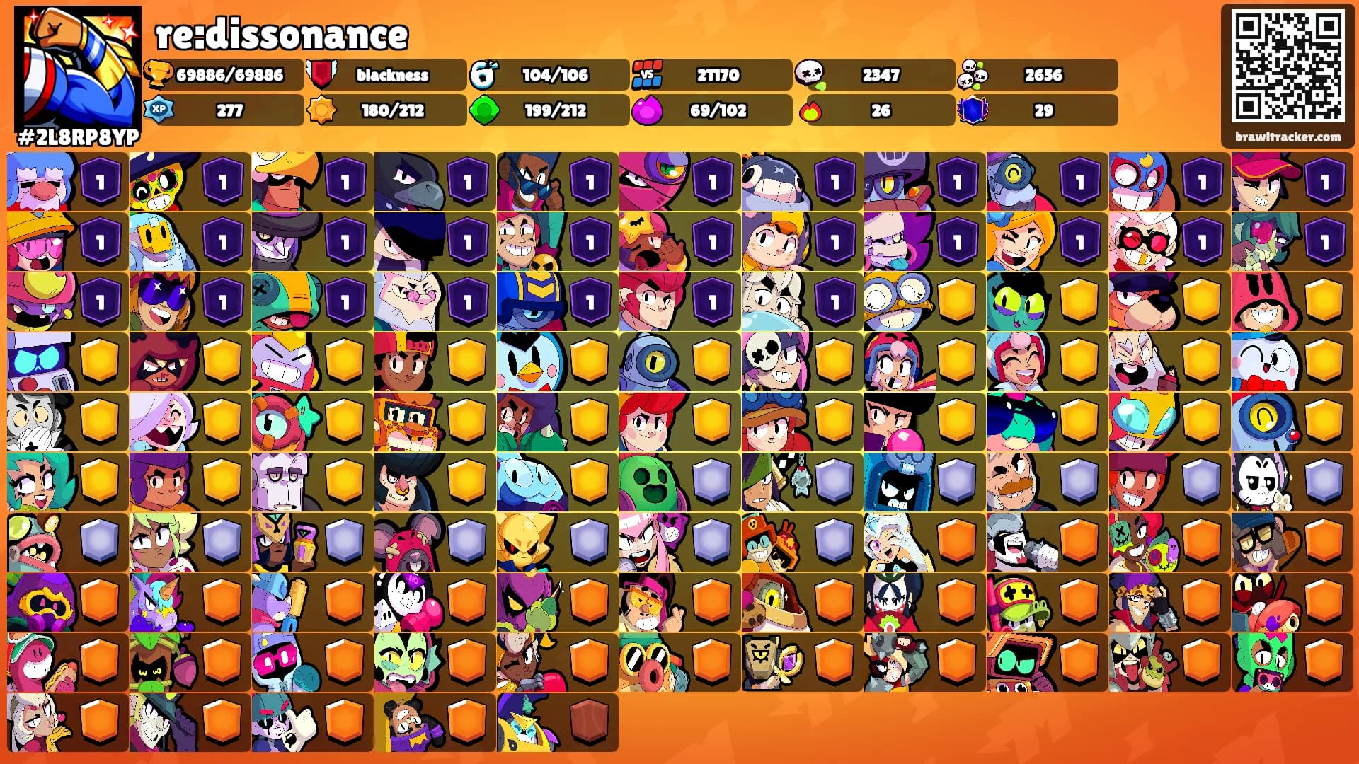 re:dissonance's Ranks