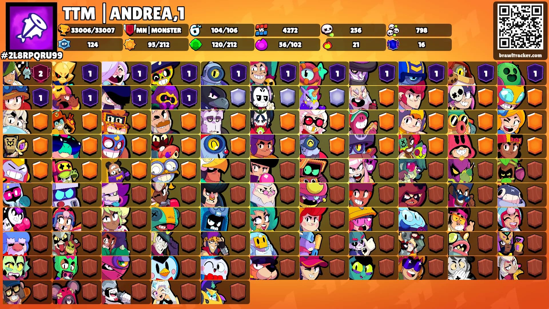 TTM |ANDREA,1's Ranks