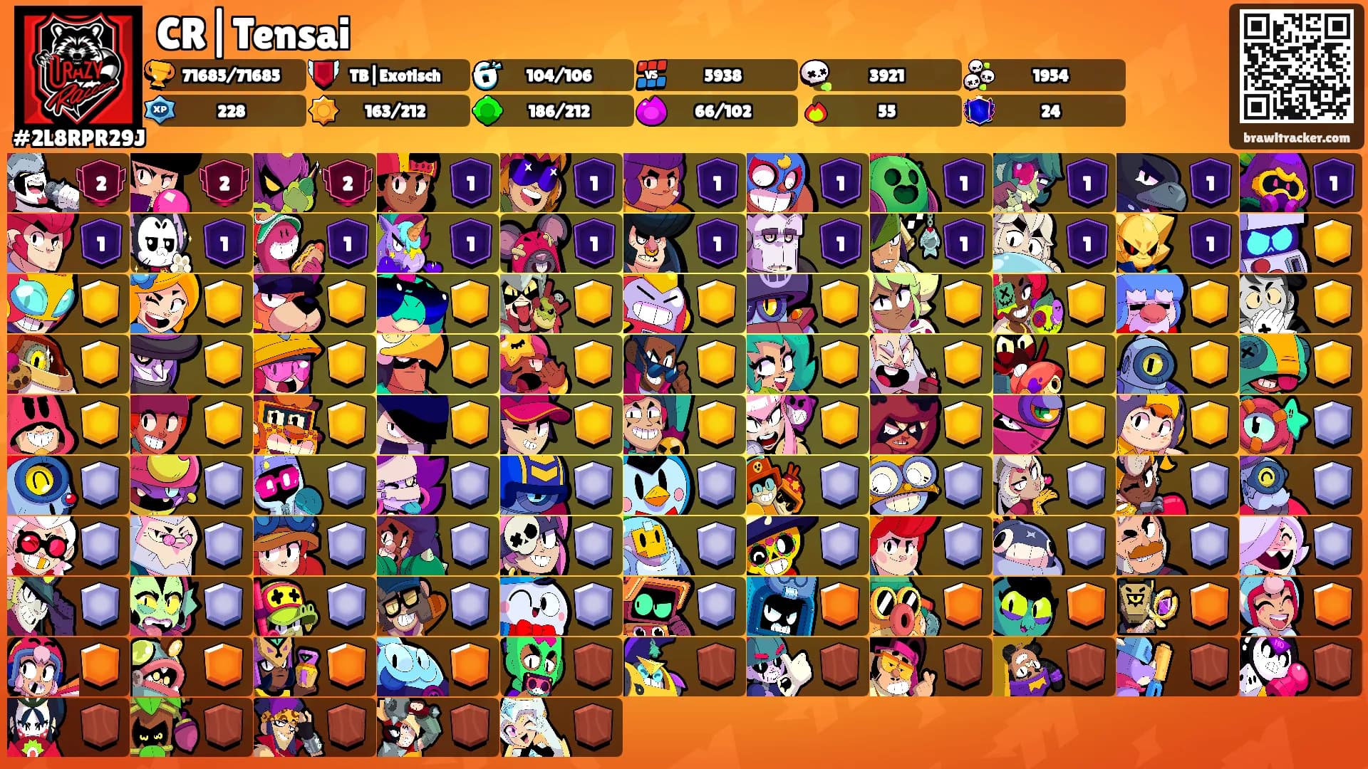 CR|Tensai's Ranks