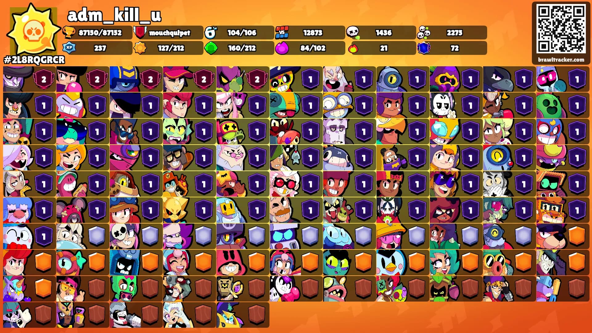 adm_kill_u's Ranks