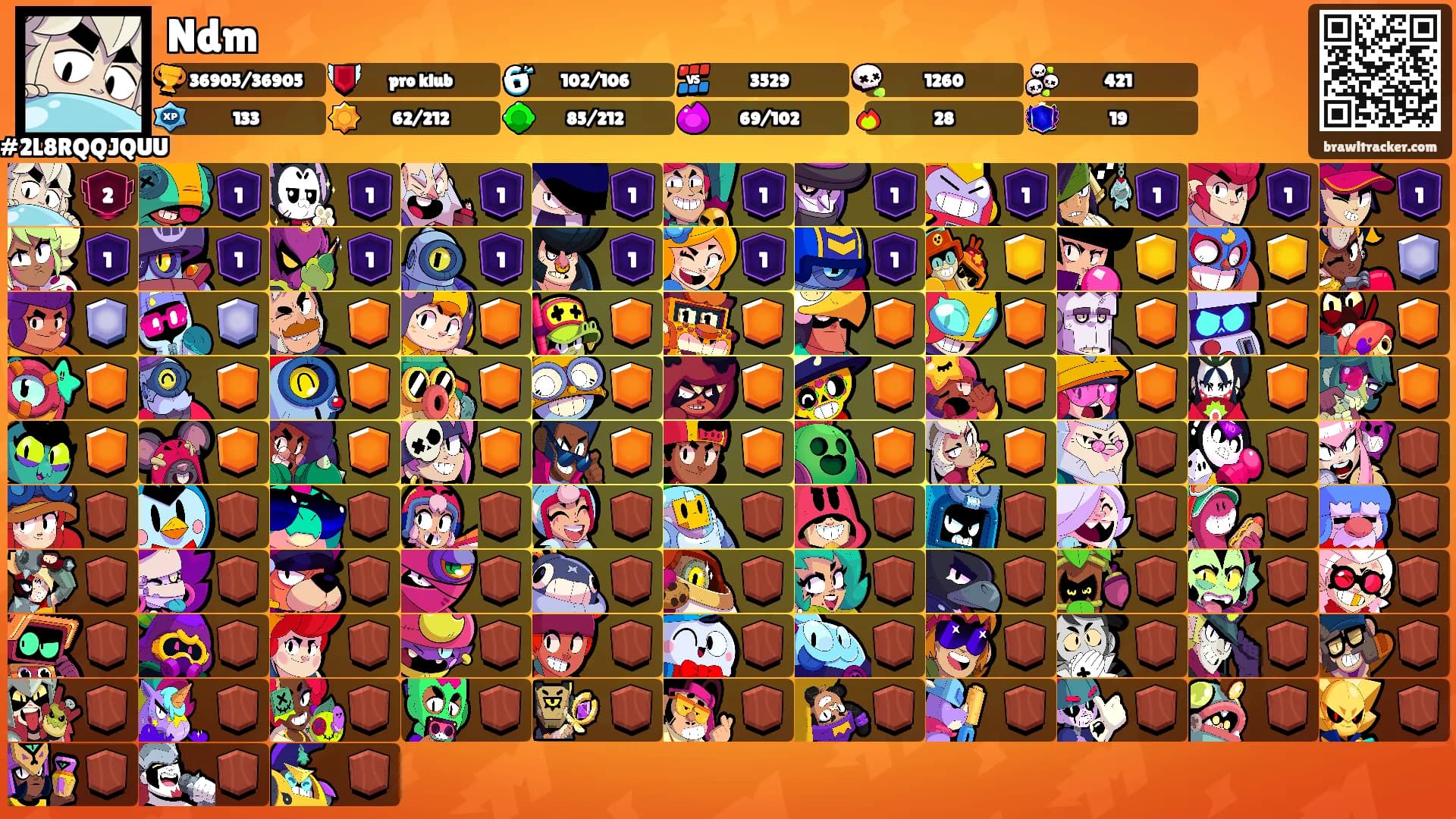 Ndm's Ranks