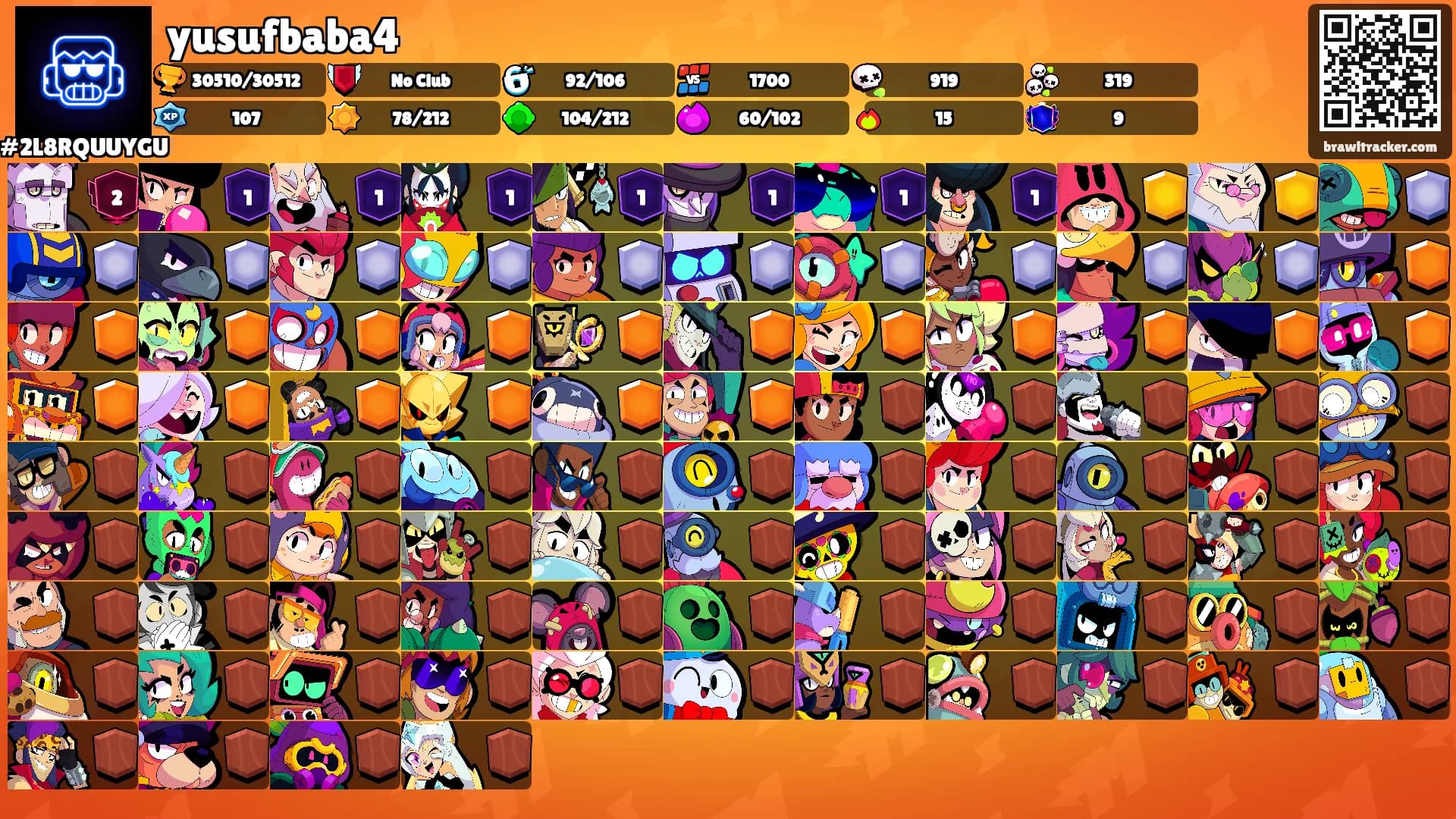 yusufbaba4's Ranks