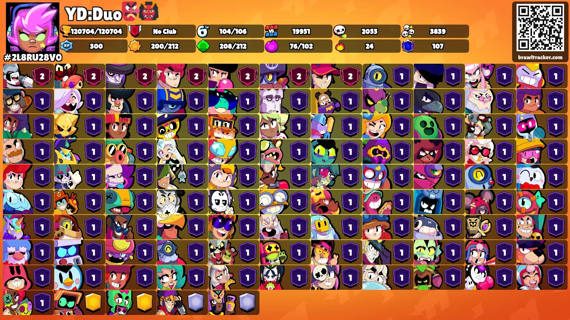 YD:Duo👺👹's Ranks