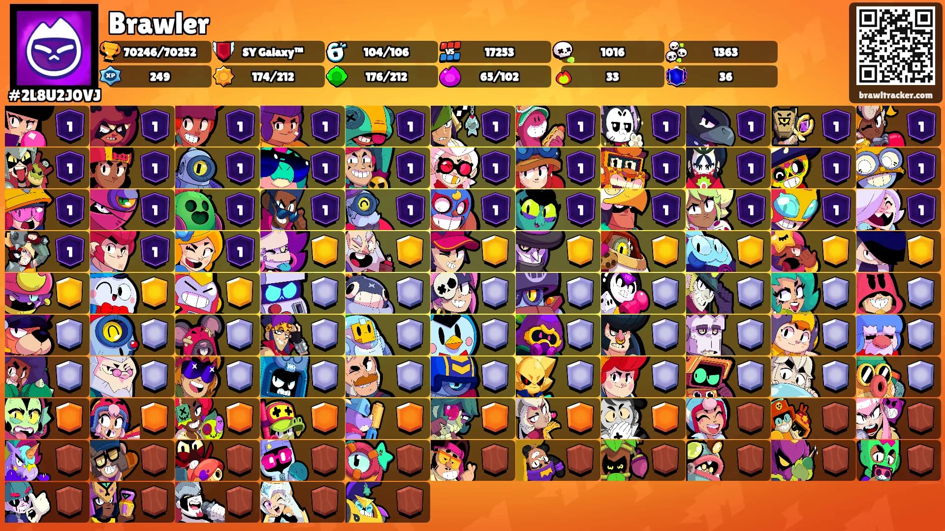 Brawler's Ranks